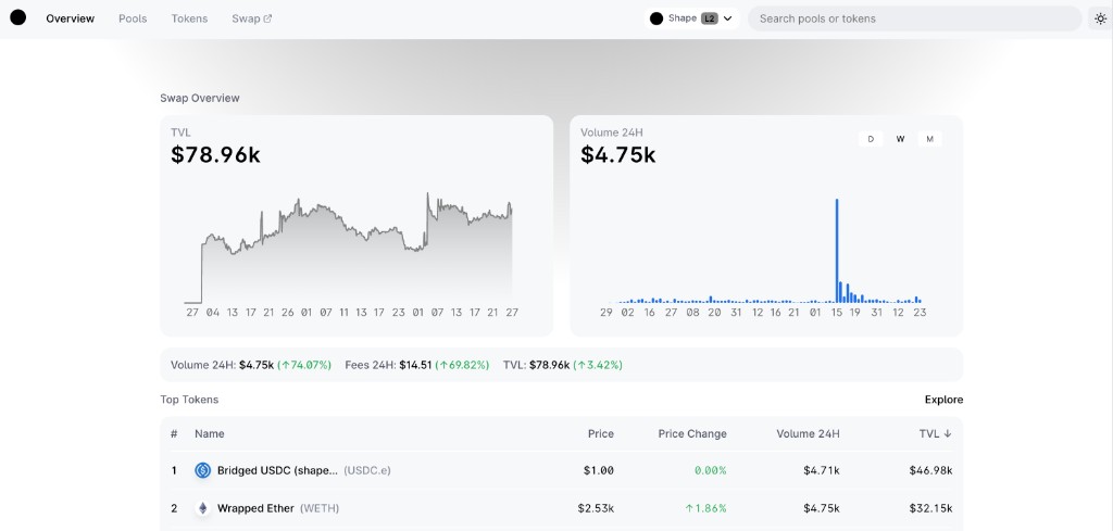 DEX v3 analytics dashboard