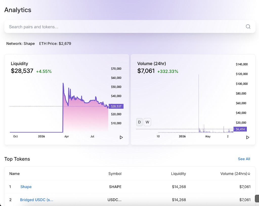 DEX v2 analytics dashboard